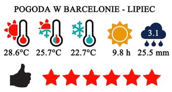 Lipiec - typowa pogoda w Barcelonie