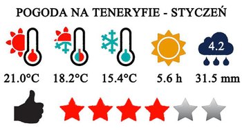 Styczeń - typowa pogoda na Teneryfie
