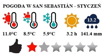 San Sebastian - typowa pogoda w styczniu