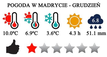 Grudzień - typowa pogoda w Madrycie