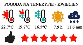 Kwiecień - typowa pogoda na Teneryfie