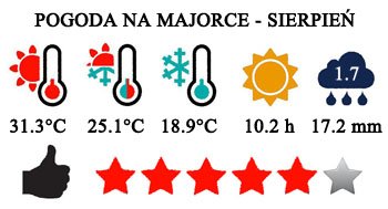 Sierpień - typowa pogoda na Majorce.
