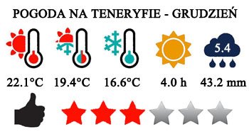 Grudzień - typowa pogoda na Teneryfie
