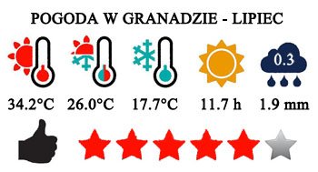Lipiec - typowa pogoda w Granadzie