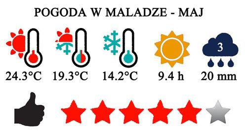 Maj - typowa pogoda w Maladze i na Costa del Sol w Hiszpanii