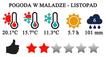 Listopad - typowa pogoda w Maladze i na Costa del Sol w Hiszpanii